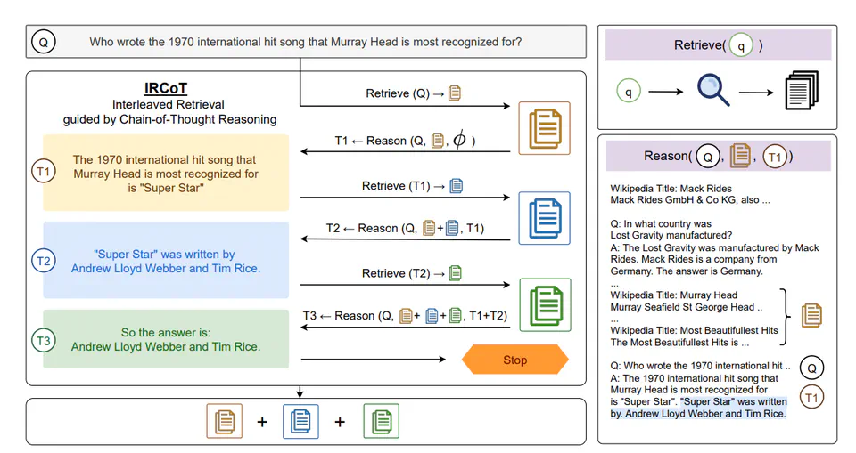 Chain-of-Thought (CoT)
