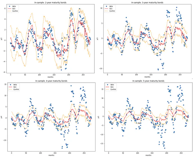 Bond Risk Premia with Machine Learning