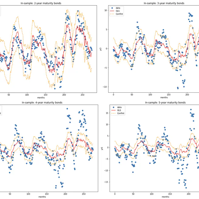 Bond Risk Premia with Machine Learning